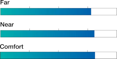 Fusion Mobile Graph