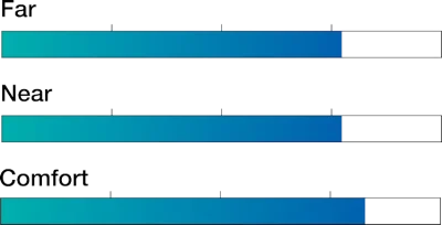 Fusion Standard Graph