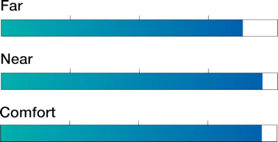 Fusion XS Mobile Graph