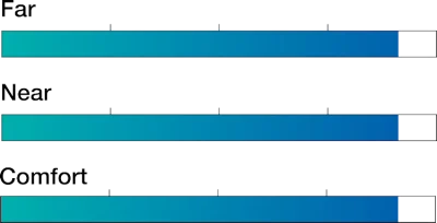 Fusion XS Standard Graph