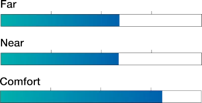 Pro Smart S graph